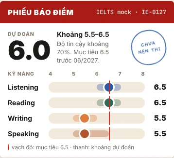Phiếu báo điểm thi thử IELTS: dự đoán khoảng 5.5 đến 6.5, chưa nên thi